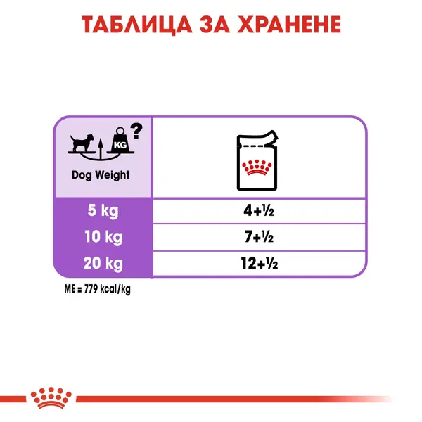 Royal Canin CCN STERILIZED LOAF 12x85g - за кастрирани кучета и за кучета със склонност към натрупване на наднормено тегло.