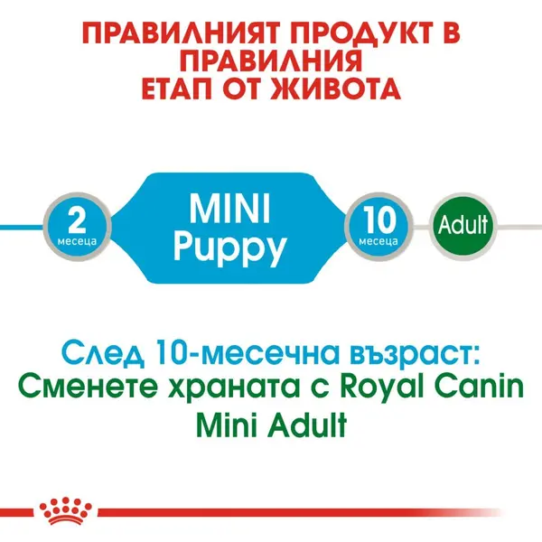 ROYAL CANIN® MINI PUPPY Pouch 12x85g - Пълноценна храна за подрастващи кучета от дребни породи
