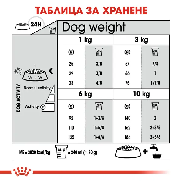 Royal Canin Mini Dental Care - пълноценна храна за кучета в зряла възраст от дребни породи (от 1 до 10 кг) над 10 месеца при чувствителни зъби