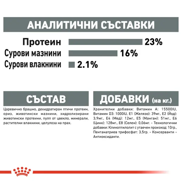 Royal Canin Mini Dental Care - пълноценна храна за кучета в зряла възраст от дребни породи (от 1 до 10 кг) над 10 месеца при чувствителни зъби