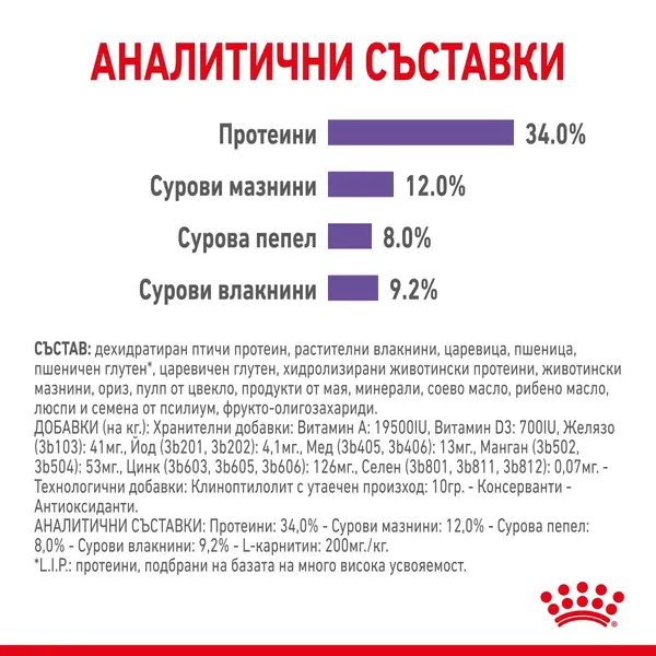 Royal Canin Appetite Control - За котки в зряла възраст за контролиране поведението на просене