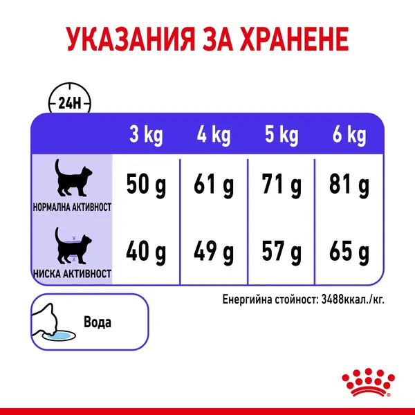 Royal Canin Appetite Control - За котки в зряла възраст за контролиране поведението на просене