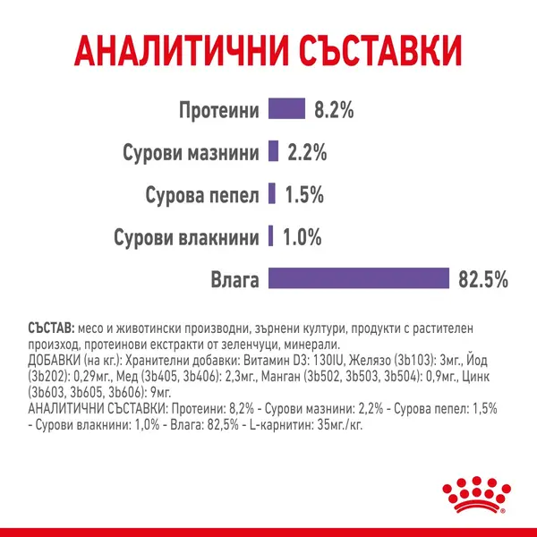 Royal Canin Appetite Control Pouch -  Пауч за котки в зряла възраст за контролиране поведението на просене - 12x85 гр