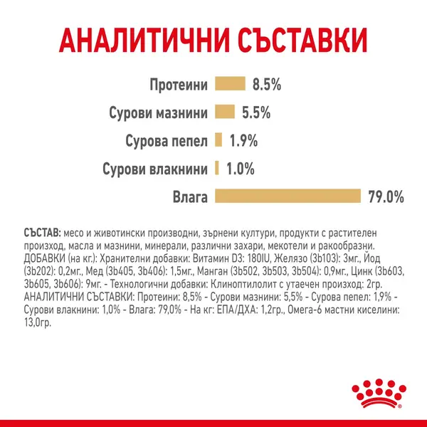 ROYAL CANIN BHN POMERANIAN POUCH 85g - Пълноценна храна за кучета в зряла възраст (над 8 месеца) от порода Померан - пауч