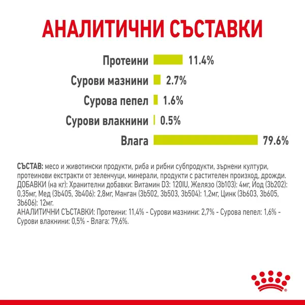 Royal Canin Sensory Smell in Gravy - пълноценна мокра храна със сос в пауч за котки в зряла възраст над 1 година - 12x85 гр