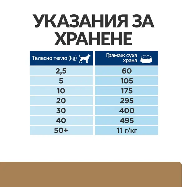 Hill's PRESCRIPTION DIET j/d Joint Care - лечебна суха храна за кучета със ставни проблеми, с пилешко