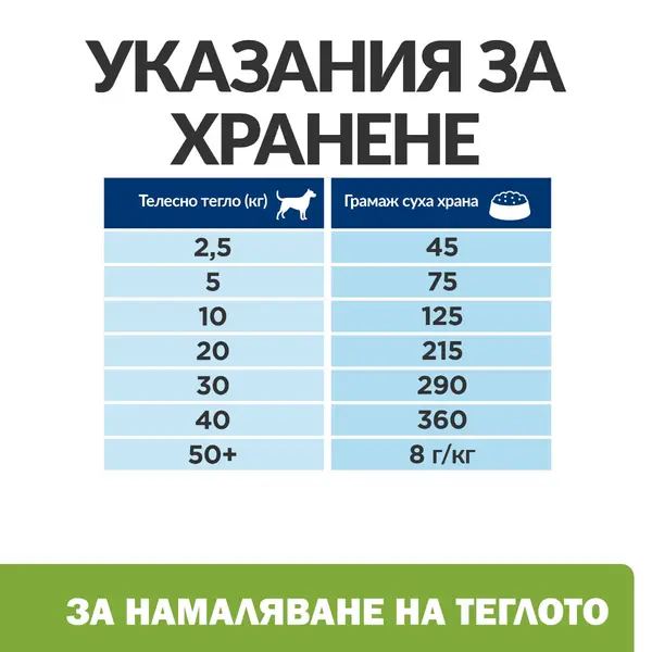 Hill's PRESCRIPTION DIET Metabolic Lamb & Rice - лечебна суха храна за кучета с наднормено тегло, с агнешко и ориз -12 кг