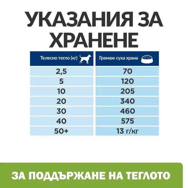 Hill's PRESCRIPTION DIET Metabolic Lamb & Rice - лечебна суха храна за кучета с наднормено тегло, с агнешко и ориз -12 кг