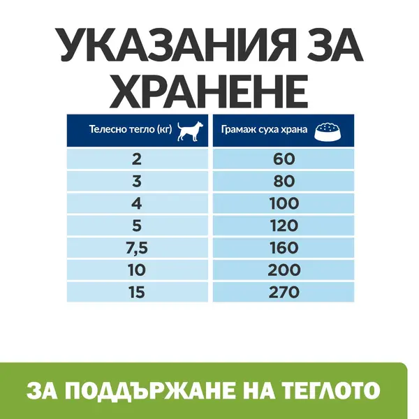 Hill's PRESCRIPTION DIET Metabolic + Mobility Mini - лечебна суха храна за кучета от дребни породи с наднормено тегло и ставни проблеми, с пилешко