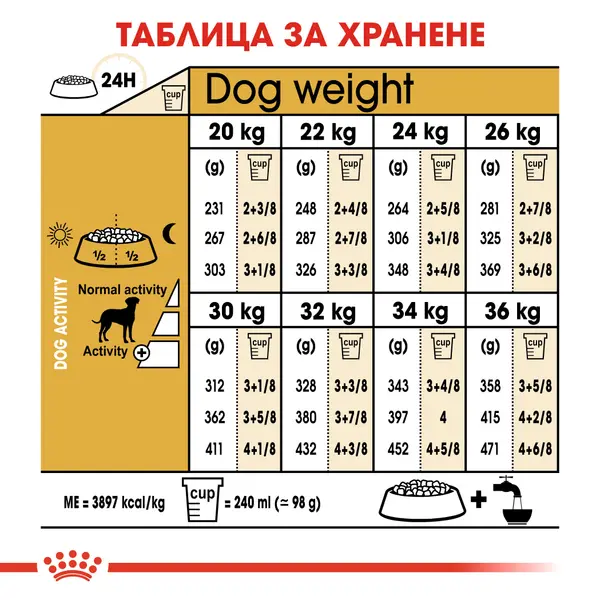 ROYAL CANIN® DALMATIAN - Пълноценна суха храна за далматинци в зряла възраст над 15 месеца - 12кг.