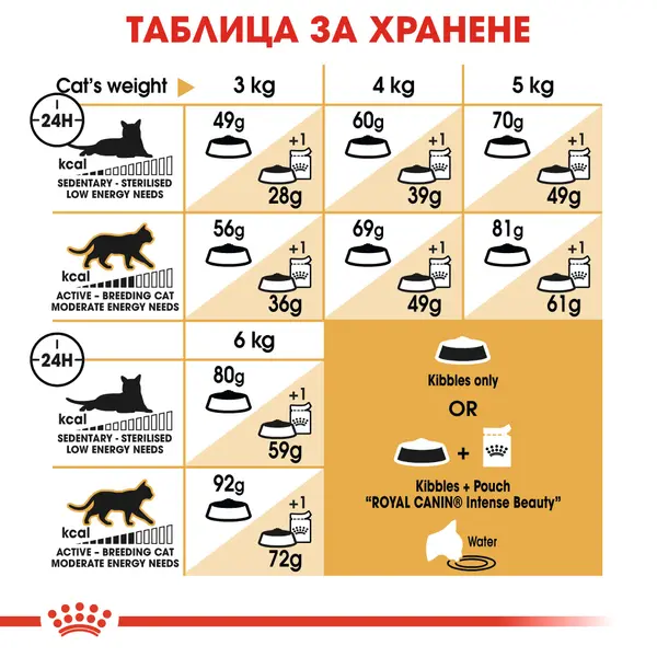 ROYAL CANIN® SPHYNX - пълноценна суха храна за котки сфинкс в зряла възраст над 12 месеца