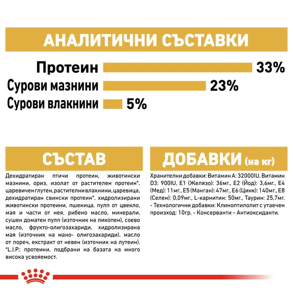 ROYAL CANIN® SPHYNX - пълноценна суха храна за котки сфинкс в зряла възраст над 12 месеца