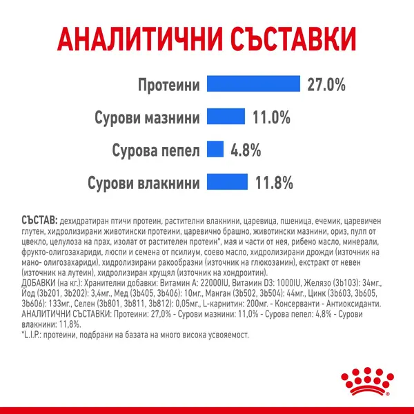 ROYAL CANIN® MEDIUM LIGHT WEIGHT CARE - Пълноценна суха храна за кучета от средни породи над 12 месеца