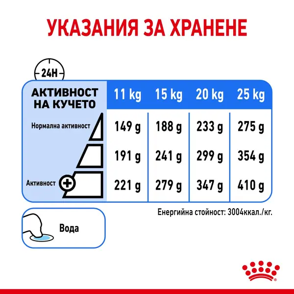 ROYAL CANIN® MEDIUM LIGHT WEIGHT CARE - Пълноценна суха храна за кучета от средни породи над 12 месеца