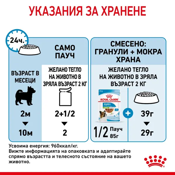 ROYAL CANIN® X-SMALL PUPPY Pouch - мокра храна в пауч за кучета – за подрастващи кучета от миниатюрни породи (тегло в зряла възраст до 4кг) – до 10 месеца - 0,85гр.