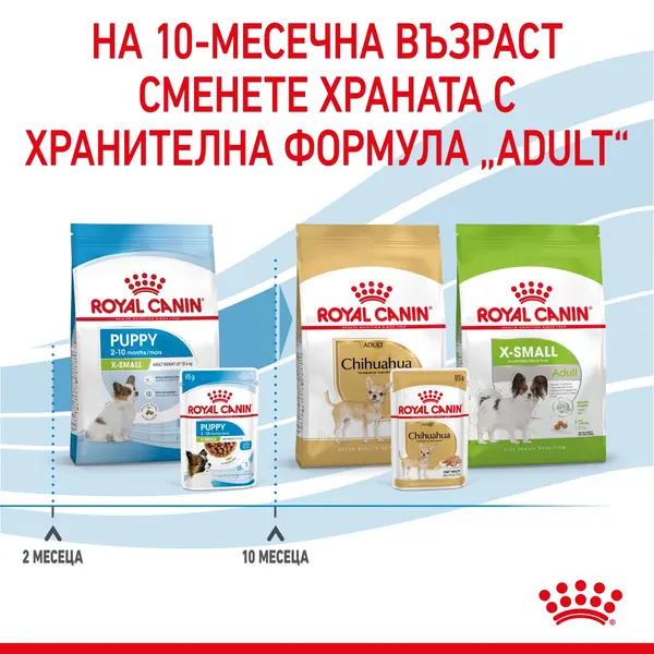 ROYAL CANIN® X-SMALL PUPPY Pouch - мокра храна в пауч за кучета – за подрастващи кучета от миниатюрни породи (тегло в зряла възраст до 4кг) – до 10 месеца - 0,85гр.