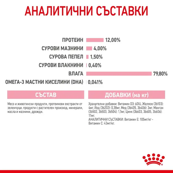 Royal Canin Kitten in Jelly - Пауч за подрастващи котенца хапки в желе 12x85g