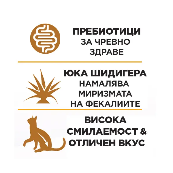GEMON ADULT CAT with Chicken&Turkey - Пълноценна суха храна за котки над 1 година с пилешко и пуешко 7kg