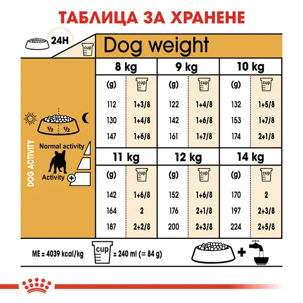 ROYAL CANIN® FRENCH BULLDOG ADULT - за кучета порода френски булдог на възраст над 12 месеца
