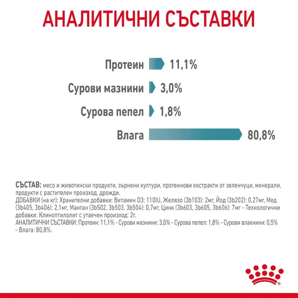 ROYAL CANIN CARE HAIRBALL IN JELLY - храна за котки в зряла възраст, склонни към образуване на космени топки – пауч парченца в желе