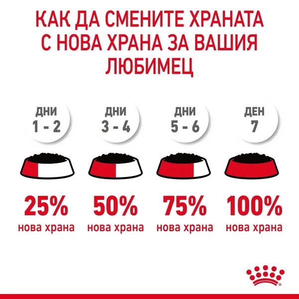 ROYAL CANIN CARE HAIRBALL IN JELLY - храна за котки в зряла възраст, склонни към образуване на космени топки – пауч парченца в желе
