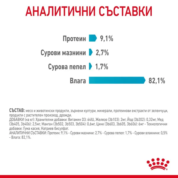 ROYAL CANIN CARE URINARY IN JELLY 12x85g - храна за котки в зряла възраст с уринарна чувствителност – пауч парченца в желе
