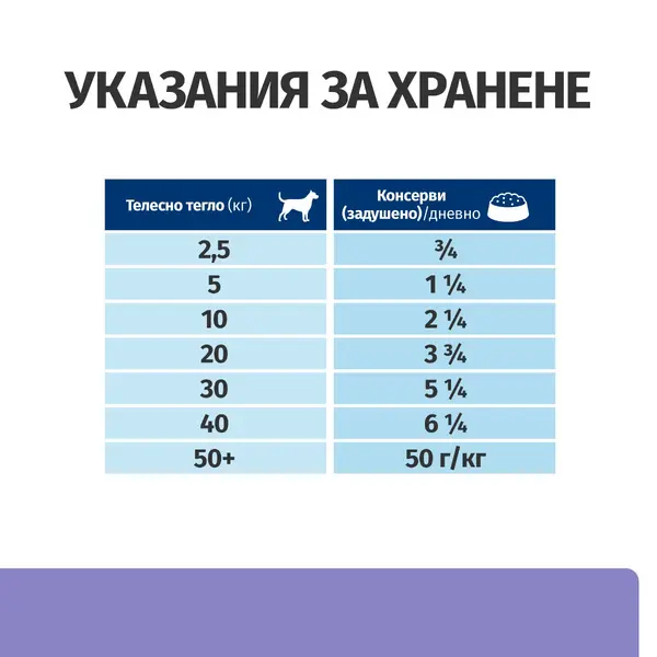 Hill's PRESCRIPTION DIET i/d Low Fat AB+ Stew - лечебна мокра храна за кучета с храносмилателни разстройства, панкреатит или състояния, изискващи ниски нива на мазнини – консерва задушено пилешко със зеленчуци,  354 гр
