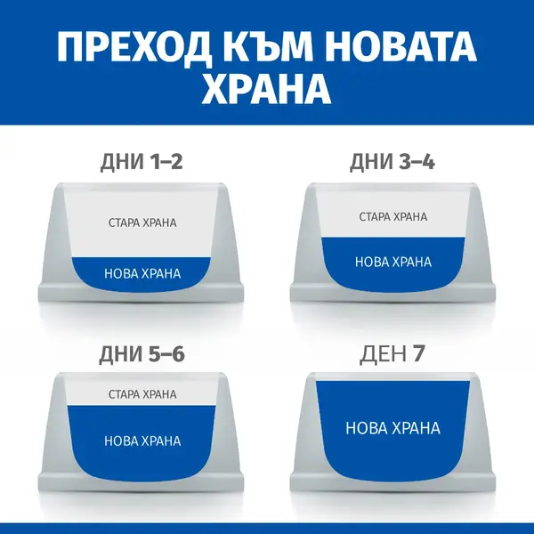 Hill's Science Plan Puppy & Mother Mousse Chicken - Пълноценна мокра храна за кученца до 1 година, бременни или кърмещи кучета, фин мус с пилешко, консерва 200 гр