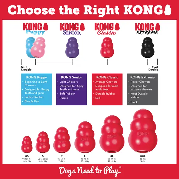 Kong Classic XS , red - играчка за кучета от мини породи, червена