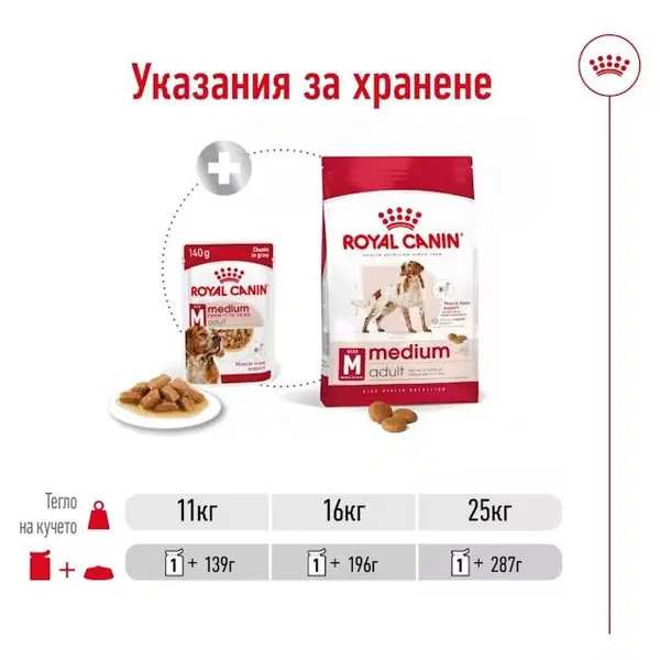 Royal Canin Medium Adult Pouch - Пълноценна мокра храна в пауч за кучета в зряла възраст от средни породи над 12 месеца - 10 х140 г - СРОК 08.2026