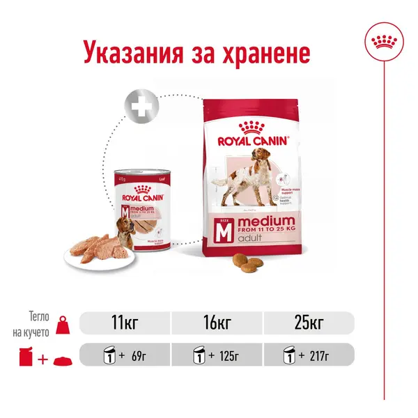 Royal Canin Medium Adult Can - Пълноценна мокра храна за кучета в зряла възраст от средни породи (от 11 до 25кг) - oт 12 месеца до 7 години, консерва 410 гр