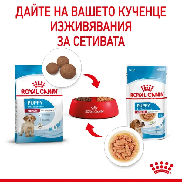 Royal Canin Medium Puppy Pouch - Пълноценна мокра храна в пауч за подрастващи кученца от средни породи до 12 месеца - 10х140 гр
