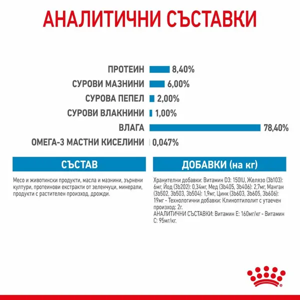 Royal Canin Medium Puppy Pouch - Пълноценна мокра храна в пауч за подрастващи кученца от средни породи до 12 месеца - 10х140 гр