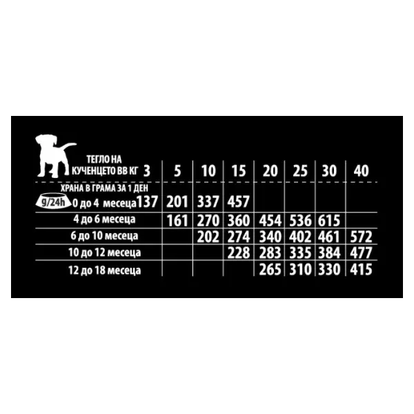 Kudo Low Grain Turkey/Duck Medium-Maxi Junior 12 Kg - средни/едри породи до 1 год
