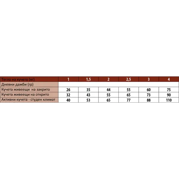 Monge Extra Small Adult Lamb with Rice and Potatoes - Пълноценна суха храна за кучета в зряла възраст от миниатюрните породи с агнешко, ориз и картофи - 800 г