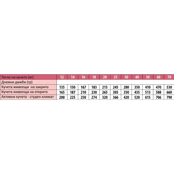 Monge  All breeds Adult Monoprotein Beef with Rice - Пълноценна суха храна за кучета в зряла възраст от всички породи с телешко и ориз - 12 кг