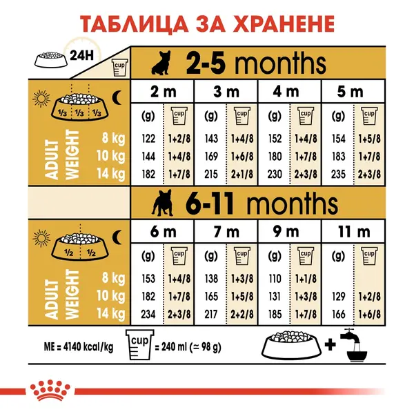 Royal Canin French Bulldog Puppy - суха храна за подрастващи кучета порода френски булдог на възраст от 1 до 12 месеца - 1 кг