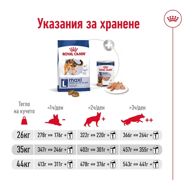 Royal Canin Maxi Adult - суха храна за големи кучета