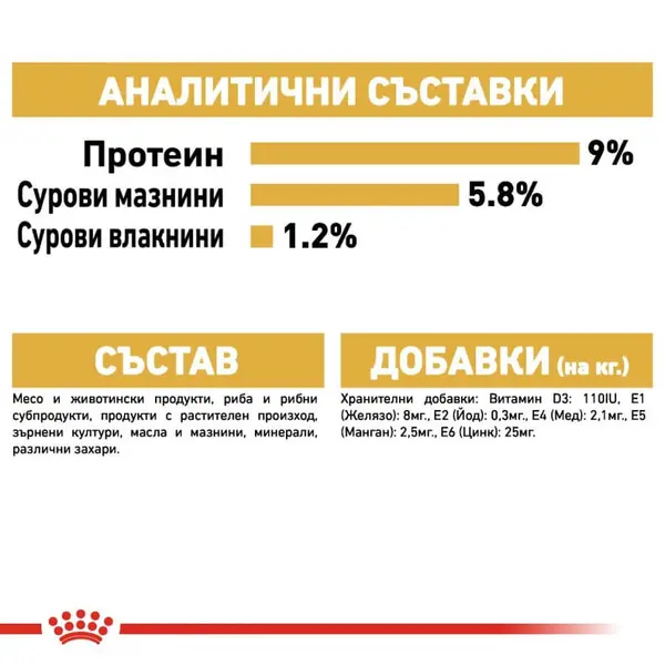 Royal Canin Poodle Pouch - пауч за кучета над 10 месеца от порода пудел 12х85гр