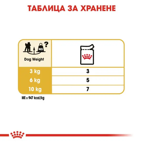 Royal Canin Poodle Pouch - пауч за кучета над 10 месеца от порода пудел 12х85гр