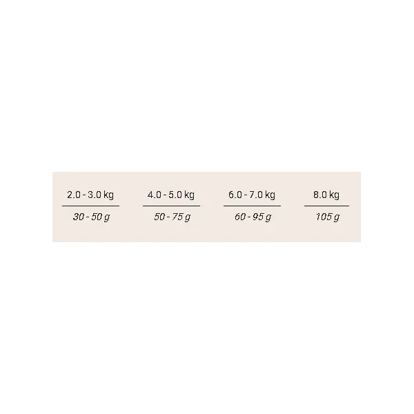 Chicopee Храна за котка  Holistic Nature Line Urinary, 8 кг