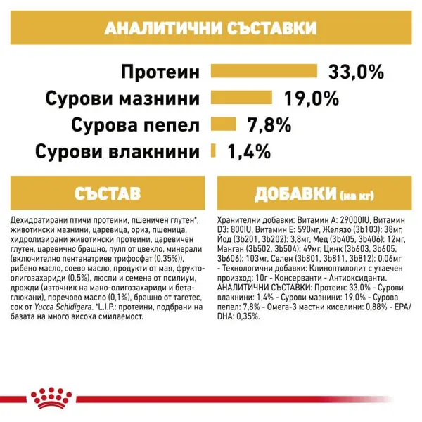 Royal Canin Poodle Puppy - пълноценна суха храна за подрастващи кучета от порода пудел - 500 г