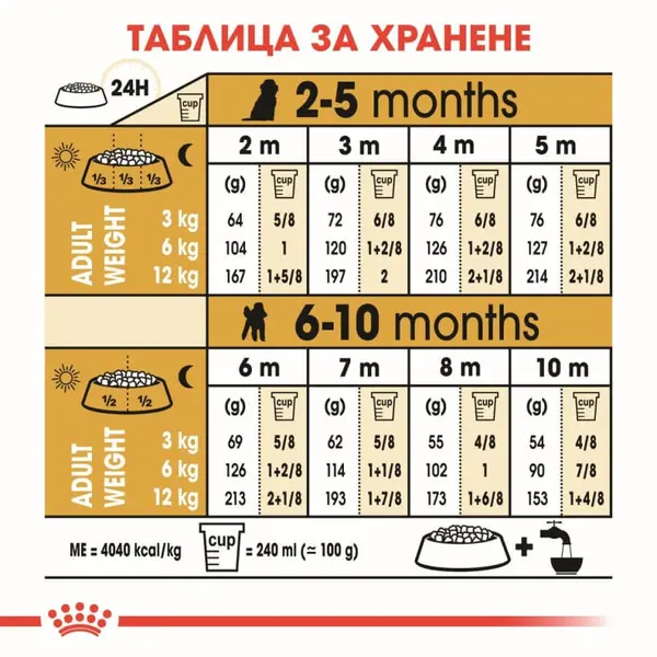 Royal Canin Poodle Puppy - пълноценна суха храна за подрастващи кучета от порода пудел - 500 г