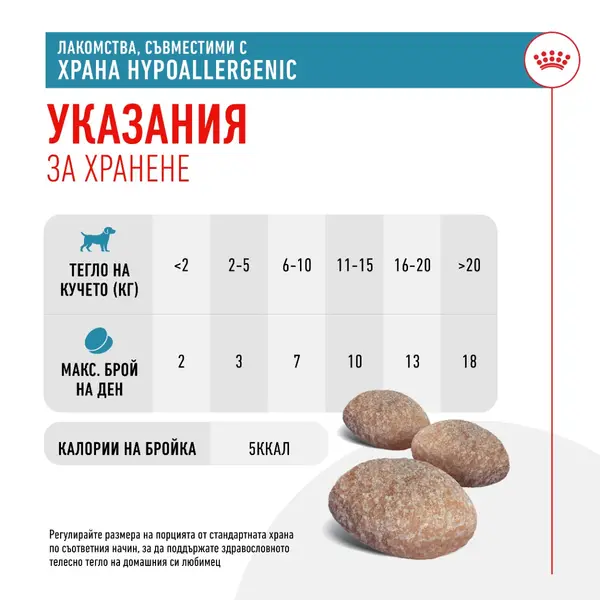 Royal Canin Hypoallergenic Dog Treat - хипоалергенно лакомство за кучета - 230 г