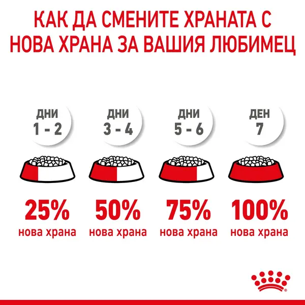 Royal Canin Maxi Puppy - суха храна за подрастващи кучета от едри породи