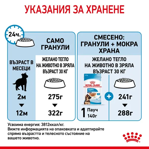 Royal Canin Maxi Puppy - суха храна за подрастващи кучета от едри породи