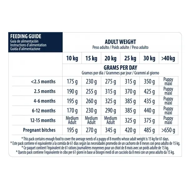 Advance Dog Medium Puppy - суха храна за подрастващи кученца от средни породи с пилешко и ориз - 12 кг