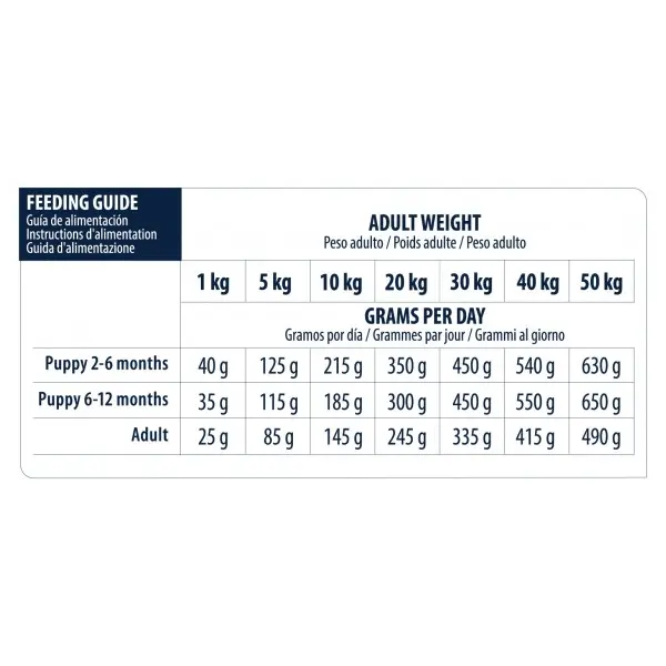 Advance Dog VET Diets Hypoallergenic - Ветеринарна диета за кучета с хранителни алергии и непоносимости - 2.5кг