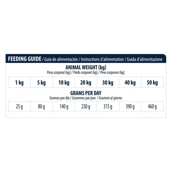 Advance Dog VET Diets Urinary - Ветеринарна диета за кучета с бъбречни проблеми - 12 кг