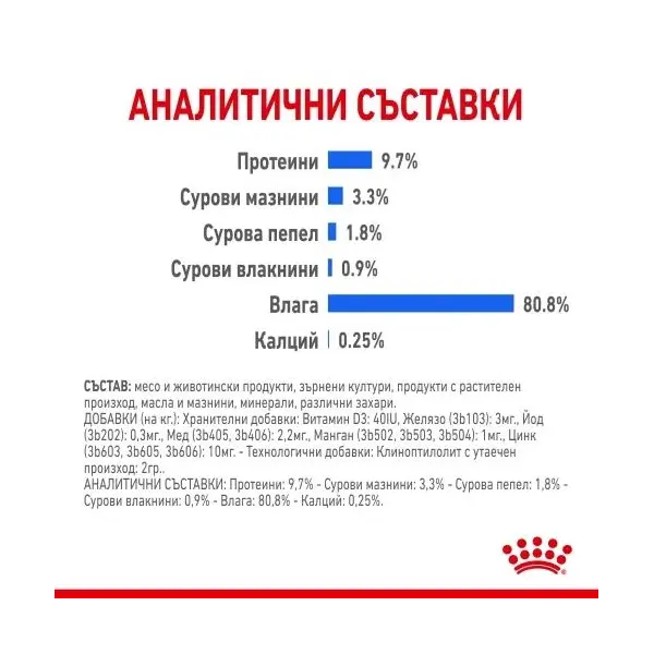 Royal Canin Indoor Sterilised Gravy - Пълноценна мокра храна за кастрирани котки, живеещи на закрито - парченца в сос в пауч 12х85 г